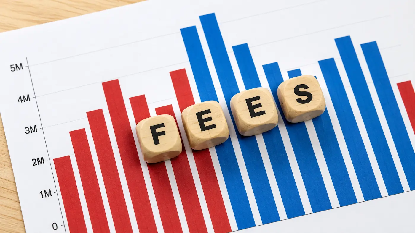 Understanding Investment Styles: Growth vs. Value vs. Income